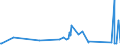 CN 93069090 /Exports /Unit = Prices (Euro/ton) /Partner: Canary /Reporter: Eur27_2020 /93069090:Ammunition and Projectiles and Parts Thereof, N.e.s. (Excl. for Military Purposes)