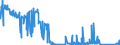 CN 93069090 /Exports /Unit = Prices (Euro/ton) /Partner: Estonia /Reporter: Eur27_2020 /93069090:Ammunition and Projectiles and Parts Thereof, N.e.s. (Excl. for Military Purposes)