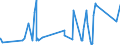 CN 93069090 /Exports /Unit = Prices (Euro/ton) /Partner: Nigeria /Reporter: Eur27_2020 /93069090:Ammunition and Projectiles and Parts Thereof, N.e.s. (Excl. for Military Purposes)