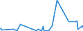 CN 93069090 /Exports /Unit = Prices (Euro/ton) /Partner: Gabon /Reporter: Eur27_2020 /93069090:Ammunition and Projectiles and Parts Thereof, N.e.s. (Excl. for Military Purposes)