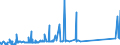 CN 9306 /Exports /Unit = Prices (Euro/ton) /Partner: Guinea Biss. /Reporter: Eur27_2020 /9306:Bombs, Grenades, Torpedos, Mines, Missiles, Cartridges and Other Ammunition and Projectiles and Parts Thereof, Incl. Buckshot, Shot and Cartridge Wads, N.e.s.