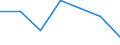 KN 93070000 /Exporte /Einheit = Preise (Euro/Tonne) /Partnerland: Schweiz /Meldeland: Eur27 /93070000:Säbel, Degen, Bajonette, Lanzen und Andere Blanke Waffen, Teile Davon und Scheiden für Diese Waffen (Ausg. aus Edelmetallen Oder Edelmetallplattierungen, Stumpfe Waffen für den Fechtsport, Jagdmesser und -dolche, Campingmesser und Andere Messerschmiedewaren der Pos. 8211, Koppel und Dergl. aus Leder Oder aus Spinnstoffen Sowie Troddeln)