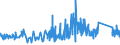 KN 93070000 /Exporte /Einheit = Preise (Euro/Tonne) /Partnerland: Oesterreich /Meldeland: Eur27_2020 /93070000:Säbel, Degen, Bajonette, Lanzen und Andere Blanke Waffen, Teile Davon und Scheiden für Diese Waffen (Ausg. aus Edelmetallen Oder Edelmetallplattierungen, Stumpfe Waffen für den Fechtsport, Jagdmesser und -dolche, Campingmesser und Andere Messerschmiedewaren der Pos. 8211, Koppel und Dergl. aus Leder Oder aus Spinnstoffen Sowie Troddeln)