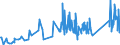 KN 93070000 /Exporte /Einheit = Preise (Euro/Tonne) /Partnerland: Slowakei /Meldeland: Eur27_2020 /93070000:Säbel, Degen, Bajonette, Lanzen und Andere Blanke Waffen, Teile Davon und Scheiden für Diese Waffen (Ausg. aus Edelmetallen Oder Edelmetallplattierungen, Stumpfe Waffen für den Fechtsport, Jagdmesser und -dolche, Campingmesser und Andere Messerschmiedewaren der Pos. 8211, Koppel und Dergl. aus Leder Oder aus Spinnstoffen Sowie Troddeln)