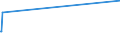 KN 93070000 /Exporte /Einheit = Preise (Euro/Tonne) /Partnerland: Moldau /Meldeland: Eur27_2020 /93070000:Säbel, Degen, Bajonette, Lanzen und Andere Blanke Waffen, Teile Davon und Scheiden für Diese Waffen (Ausg. aus Edelmetallen Oder Edelmetallplattierungen, Stumpfe Waffen für den Fechtsport, Jagdmesser und -dolche, Campingmesser und Andere Messerschmiedewaren der Pos. 8211, Koppel und Dergl. aus Leder Oder aus Spinnstoffen Sowie Troddeln)