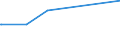 KN 93070000 /Exporte /Einheit = Preise (Euro/Tonne) /Partnerland: Ehem.jug.rep.mazed /Meldeland: Eur27_2020 /93070000:Säbel, Degen, Bajonette, Lanzen und Andere Blanke Waffen, Teile Davon und Scheiden für Diese Waffen (Ausg. aus Edelmetallen Oder Edelmetallplattierungen, Stumpfe Waffen für den Fechtsport, Jagdmesser und -dolche, Campingmesser und Andere Messerschmiedewaren der Pos. 8211, Koppel und Dergl. aus Leder Oder aus Spinnstoffen Sowie Troddeln)