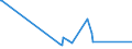 KN 93070000 /Exporte /Einheit = Preise (Euro/Tonne) /Partnerland: Montenegro /Meldeland: Eur27_2020 /93070000:Säbel, Degen, Bajonette, Lanzen und Andere Blanke Waffen, Teile Davon und Scheiden für Diese Waffen (Ausg. aus Edelmetallen Oder Edelmetallplattierungen, Stumpfe Waffen für den Fechtsport, Jagdmesser und -dolche, Campingmesser und Andere Messerschmiedewaren der Pos. 8211, Koppel und Dergl. aus Leder Oder aus Spinnstoffen Sowie Troddeln)