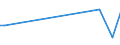 KN 93070000 /Exporte /Einheit = Preise (Euro/Tonne) /Partnerland: Mali /Meldeland: Europäische Union /93070000:Säbel, Degen, Bajonette, Lanzen und Andere Blanke Waffen, Teile Davon und Scheiden für Diese Waffen (Ausg. aus Edelmetallen Oder Edelmetallplattierungen, Stumpfe Waffen für den Fechtsport, Jagdmesser und -dolche, Campingmesser und Andere Messerschmiedewaren der Pos. 8211, Koppel und Dergl. aus Leder Oder aus Spinnstoffen Sowie Troddeln)