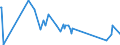 KN 93070000 /Exporte /Einheit = Preise (Euro/Tonne) /Partnerland: Ghana /Meldeland: Eur27_2020 /93070000:Säbel, Degen, Bajonette, Lanzen und Andere Blanke Waffen, Teile Davon und Scheiden für Diese Waffen (Ausg. aus Edelmetallen Oder Edelmetallplattierungen, Stumpfe Waffen für den Fechtsport, Jagdmesser und -dolche, Campingmesser und Andere Messerschmiedewaren der Pos. 8211, Koppel und Dergl. aus Leder Oder aus Spinnstoffen Sowie Troddeln)