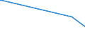 KN 93070000 /Exporte /Einheit = Preise (Euro/Tonne) /Partnerland: Madagaskar /Meldeland: Eur27_2020 /93070000:Säbel, Degen, Bajonette, Lanzen und Andere Blanke Waffen, Teile Davon und Scheiden für Diese Waffen (Ausg. aus Edelmetallen Oder Edelmetallplattierungen, Stumpfe Waffen für den Fechtsport, Jagdmesser und -dolche, Campingmesser und Andere Messerschmiedewaren der Pos. 8211, Koppel und Dergl. aus Leder Oder aus Spinnstoffen Sowie Troddeln)