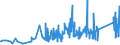 KN 9307 /Exporte /Einheit = Preise (Euro/Tonne) /Partnerland: Finnland /Meldeland: Eur27_2020 /9307:Säbel, Degen, Bajonette, Lanzen und Andere Blanke Waffen, Teile Davon und Scheiden für Diese Waffen (Ausg. aus Edelmetallen Oder Edelmetallplattierungen, Stumpfe Waffen für den Fechtsport, Jagdmesser und -dolche, Campingmesser und Andere Messerschmiedewaren der Pos. 8211, Koppel und Dergl. aus Leder Oder aus Spinnstoffen Sowie Troddeln)