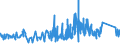 KN 9307 /Exporte /Einheit = Preise (Euro/Tonne) /Partnerland: Oesterreich /Meldeland: Eur27_2020 /9307:Säbel, Degen, Bajonette, Lanzen und Andere Blanke Waffen, Teile Davon und Scheiden für Diese Waffen (Ausg. aus Edelmetallen Oder Edelmetallplattierungen, Stumpfe Waffen für den Fechtsport, Jagdmesser und -dolche, Campingmesser und Andere Messerschmiedewaren der Pos. 8211, Koppel und Dergl. aus Leder Oder aus Spinnstoffen Sowie Troddeln)