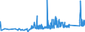 KN 9307 /Exporte /Einheit = Preise (Euro/Tonne) /Partnerland: Tschechien /Meldeland: Eur27_2020 /9307:Säbel, Degen, Bajonette, Lanzen und Andere Blanke Waffen, Teile Davon und Scheiden für Diese Waffen (Ausg. aus Edelmetallen Oder Edelmetallplattierungen, Stumpfe Waffen für den Fechtsport, Jagdmesser und -dolche, Campingmesser und Andere Messerschmiedewaren der Pos. 8211, Koppel und Dergl. aus Leder Oder aus Spinnstoffen Sowie Troddeln)