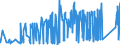 KN 9307 /Exporte /Einheit = Preise (Euro/Tonne) /Partnerland: Ungarn /Meldeland: Eur27_2020 /9307:Säbel, Degen, Bajonette, Lanzen und Andere Blanke Waffen, Teile Davon und Scheiden für Diese Waffen (Ausg. aus Edelmetallen Oder Edelmetallplattierungen, Stumpfe Waffen für den Fechtsport, Jagdmesser und -dolche, Campingmesser und Andere Messerschmiedewaren der Pos. 8211, Koppel und Dergl. aus Leder Oder aus Spinnstoffen Sowie Troddeln)