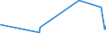 KN 9307 /Exporte /Einheit = Preise (Euro/Tonne) /Partnerland: Tunesien /Meldeland: Eur27_2020 /9307:Säbel, Degen, Bajonette, Lanzen und Andere Blanke Waffen, Teile Davon und Scheiden für Diese Waffen (Ausg. aus Edelmetallen Oder Edelmetallplattierungen, Stumpfe Waffen für den Fechtsport, Jagdmesser und -dolche, Campingmesser und Andere Messerschmiedewaren der Pos. 8211, Koppel und Dergl. aus Leder Oder aus Spinnstoffen Sowie Troddeln)