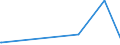 KN 9307 /Exporte /Einheit = Preise (Euro/Tonne) /Partnerland: Tschad /Meldeland: Eur15 /9307:Säbel, Degen, Bajonette, Lanzen und Andere Blanke Waffen, Teile Davon und Scheiden für Diese Waffen (Ausg. aus Edelmetallen Oder Edelmetallplattierungen, Stumpfe Waffen für den Fechtsport, Jagdmesser und -dolche, Campingmesser und Andere Messerschmiedewaren der Pos. 8211, Koppel und Dergl. aus Leder Oder aus Spinnstoffen Sowie Troddeln)