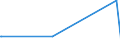 KN 9307 /Exporte /Einheit = Preise (Euro/Tonne) /Partnerland: Uganda /Meldeland: Eur27_2020 /9307:Säbel, Degen, Bajonette, Lanzen und Andere Blanke Waffen, Teile Davon und Scheiden für Diese Waffen (Ausg. aus Edelmetallen Oder Edelmetallplattierungen, Stumpfe Waffen für den Fechtsport, Jagdmesser und -dolche, Campingmesser und Andere Messerschmiedewaren der Pos. 8211, Koppel und Dergl. aus Leder Oder aus Spinnstoffen Sowie Troddeln)