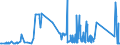 KN 94011000 /Exporte /Einheit = Preise (Euro/Tonne) /Partnerland: Luxemburg /Meldeland: Eur27_2020 /94011000:Sitze von der für Luftfahrzeuge Verwendeten Art