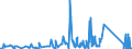 KN 94011000 /Exporte /Einheit = Preise (Euro/Tonne) /Partnerland: Schweden /Meldeland: Eur27_2020 /94011000:Sitze von der für Luftfahrzeuge Verwendeten Art