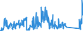 KN 94011000 /Exporte /Einheit = Preise (Euro/Tonne) /Partnerland: Schweiz /Meldeland: Eur27_2020 /94011000:Sitze von der für Luftfahrzeuge Verwendeten Art