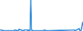 KN 94011000 /Exporte /Einheit = Preise (Euro/Tonne) /Partnerland: Andorra /Meldeland: Eur27_2020 /94011000:Sitze von der für Luftfahrzeuge Verwendeten Art