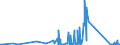 KN 94011000 /Exporte /Einheit = Preise (Euro/Tonne) /Partnerland: Slowakei /Meldeland: Eur27_2020 /94011000:Sitze von der für Luftfahrzeuge Verwendeten Art