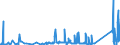 KN 94011000 /Exporte /Einheit = Preise (Euro/Tonne) /Partnerland: Rumaenien /Meldeland: Eur27_2020 /94011000:Sitze von der für Luftfahrzeuge Verwendeten Art