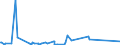 KN 94011000 /Exporte /Einheit = Preise (Euro/Tonne) /Partnerland: Georgien /Meldeland: Eur27_2020 /94011000:Sitze von der für Luftfahrzeuge Verwendeten Art