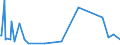 KN 94011000 /Exporte /Einheit = Preise (Euro/Tonne) /Partnerland: Armenien /Meldeland: Eur27_2020 /94011000:Sitze von der für Luftfahrzeuge Verwendeten Art