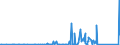 KN 94011000 /Exporte /Einheit = Preise (Euro/Tonne) /Partnerland: Kasachstan /Meldeland: Eur27_2020 /94011000:Sitze von der für Luftfahrzeuge Verwendeten Art