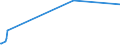 KN 94011000 /Exporte /Einheit = Preise (Euro/Tonne) /Partnerland: Kirgistan /Meldeland: Eur27_2020 /94011000:Sitze von der für Luftfahrzeuge Verwendeten Art