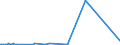 KN 94011000 /Exporte /Einheit = Preise (Euro/Tonne) /Partnerland: Ehem.jug.rep.mazed /Meldeland: Eur27_2020 /94011000:Sitze von der für Luftfahrzeuge Verwendeten Art