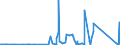 KN 94011000 /Exporte /Einheit = Preise (Euro/Tonne) /Partnerland: Serbien /Meldeland: Eur27_2020 /94011000:Sitze von der für Luftfahrzeuge Verwendeten Art