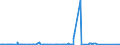 KN 94011000 /Exporte /Einheit = Preise (Euro/Tonne) /Partnerland: Algerien /Meldeland: Eur27_2020 /94011000:Sitze von der für Luftfahrzeuge Verwendeten Art