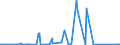 KN 94011000 /Exporte /Einheit = Preise (Euro/Tonne) /Partnerland: Libyen /Meldeland: Eur27_2020 /94011000:Sitze von der für Luftfahrzeuge Verwendeten Art