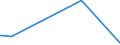 KN 94011000 /Exporte /Einheit = Preise (Euro/Tonne) /Partnerland: Mali /Meldeland: Eur27_2020 /94011000:Sitze von der für Luftfahrzeuge Verwendeten Art