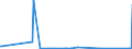 KN 94011000 /Exporte /Einheit = Preise (Euro/Tonne) /Partnerland: Sierra Leone /Meldeland: Eur27_2020 /94011000:Sitze von der für Luftfahrzeuge Verwendeten Art