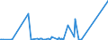 KN 94011000 /Exporte /Einheit = Preise (Euro/Tonne) /Partnerland: Ghana /Meldeland: Eur27_2020 /94011000:Sitze von der für Luftfahrzeuge Verwendeten Art