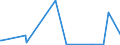 KN 94011000 /Exporte /Einheit = Preise (Euro/Tonne) /Partnerland: Benin /Meldeland: Eur27_2020 /94011000:Sitze von der für Luftfahrzeuge Verwendeten Art