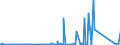 KN 94011000 /Exporte /Einheit = Preise (Euro/Tonne) /Partnerland: Nigeria /Meldeland: Eur27_2020 /94011000:Sitze von der für Luftfahrzeuge Verwendeten Art