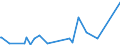 KN 94011000 /Exporte /Einheit = Preise (Euro/Tonne) /Partnerland: Gabun /Meldeland: Eur27_2020 /94011000:Sitze von der für Luftfahrzeuge Verwendeten Art