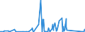 KN 94011000 /Exporte /Einheit = Preise (Euro/Tonne) /Partnerland: Aethiopien /Meldeland: Eur27_2020 /94011000:Sitze von der für Luftfahrzeuge Verwendeten Art