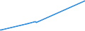 KN 94011000 /Exporte /Einheit = Preise (Euro/Tonne) /Partnerland: Dschibuti /Meldeland: Europäische Union /94011000:Sitze von der für Luftfahrzeuge Verwendeten Art