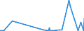 KN 94011000 /Exporte /Einheit = Preise (Euro/Tonne) /Partnerland: Tansania /Meldeland: Europäische Union /94011000:Sitze von der für Luftfahrzeuge Verwendeten Art