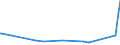 KN 94011000 /Exporte /Einheit = Preise (Euro/Tonne) /Partnerland: Mosambik /Meldeland: Europäische Union /94011000:Sitze von der für Luftfahrzeuge Verwendeten Art