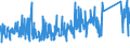 CN 94012000 /Exports /Unit = Prices (Euro/ton) /Partner: Iceland /Reporter: Eur27_2020 /94012000:Seats for Motor Vehicles