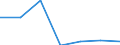 CN 94012000 /Exports /Unit = Prices (Euro/ton) /Partner: Switzerland /Reporter: Eur27 /94012000:Seats for Motor Vehicles