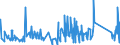 CN 94012000 /Exports /Unit = Prices (Euro/ton) /Partner: Andorra /Reporter: Eur27_2020 /94012000:Seats for Motor Vehicles