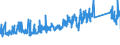 CN 94012000 /Exports /Unit = Prices (Euro/ton) /Partner: Lithuania /Reporter: Eur27_2020 /94012000:Seats for Motor Vehicles