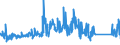 CN 94012000 /Exports /Unit = Prices (Euro/ton) /Partner: Ukraine /Reporter: Eur27_2020 /94012000:Seats for Motor Vehicles